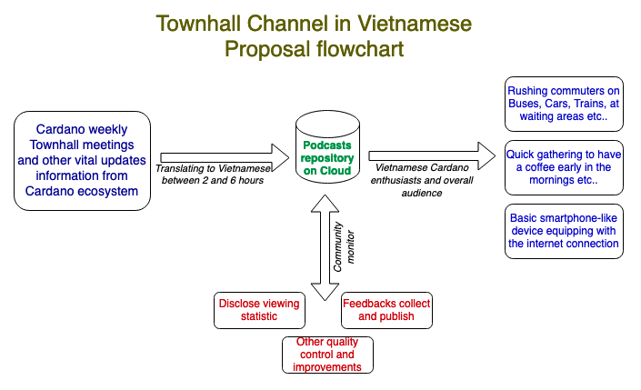 Townhall-Channel-in-Vietnamese-823605-958290