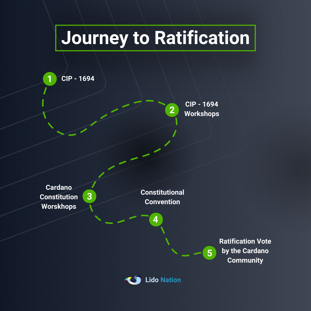 cardano-constitution-road-to-ratification