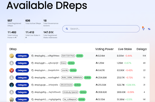 available-dreps
