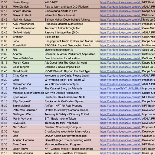 cardano-project-catalyst-ideafest-fund6-schedule-lidonation