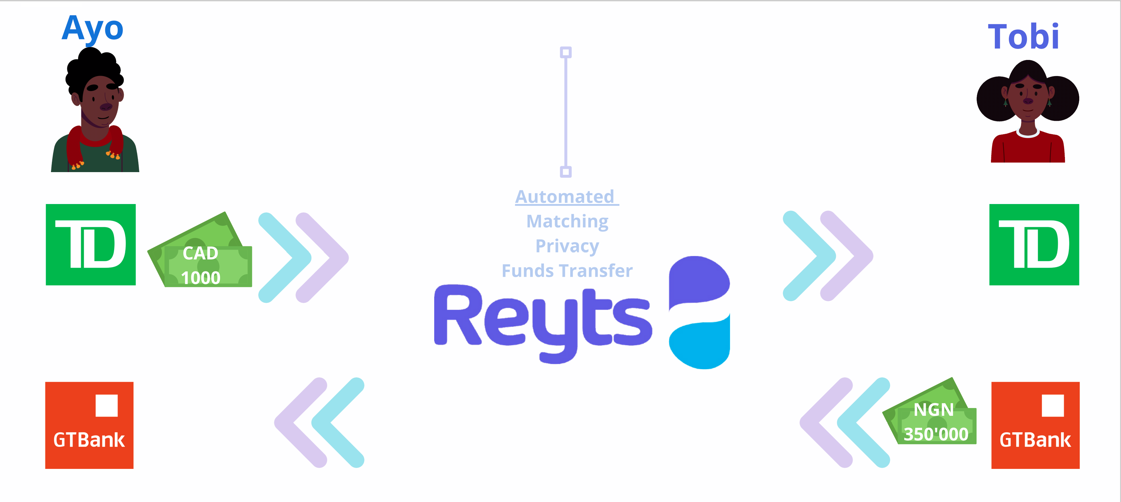 Reyts-Sample-Transfer-44874e